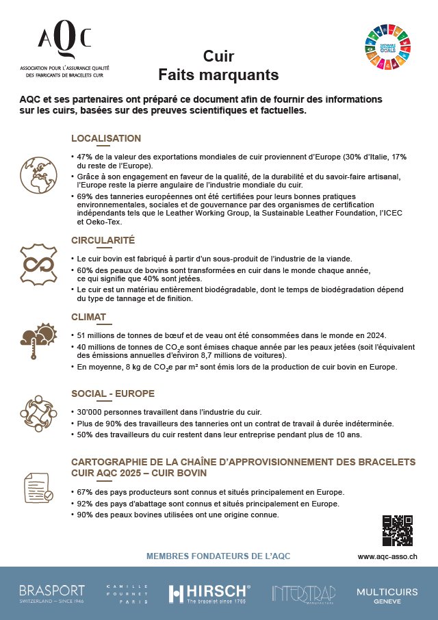 Cuir Faits Marquants